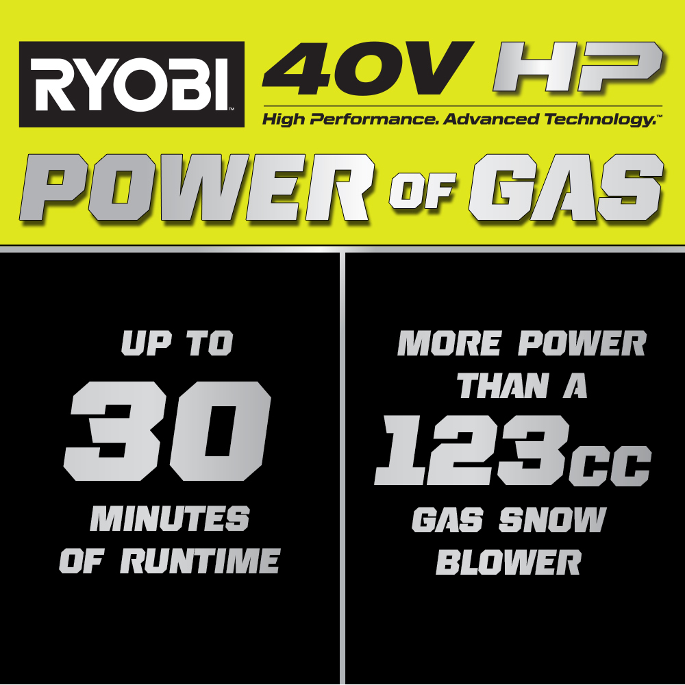 40V HP Technology